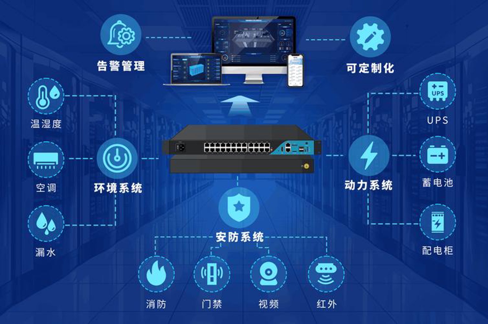 安防网络设备